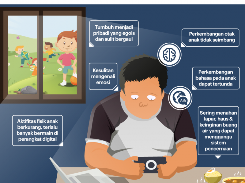 Efek Negatif Teknologi Digital pada Anak